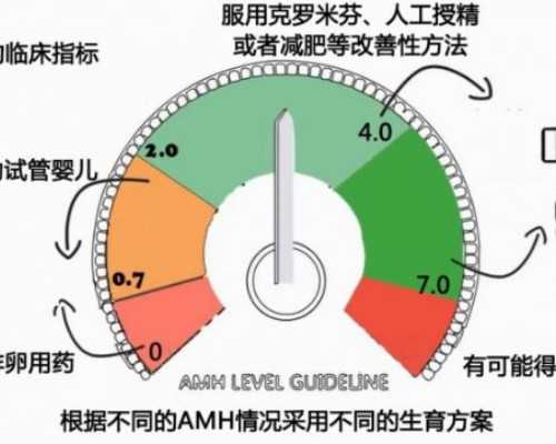 2026南京排名第一的不孕不育生殖中心医院是哪一家?